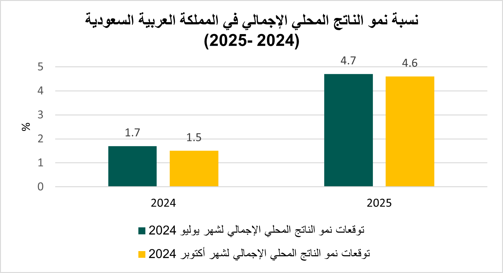 2024